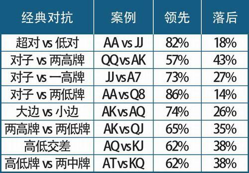 德扑圈反水